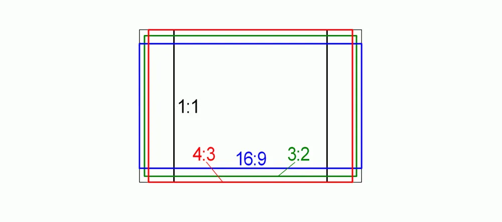 Canvas sizes - which is the best for me. Canvas prints aspect ratio.