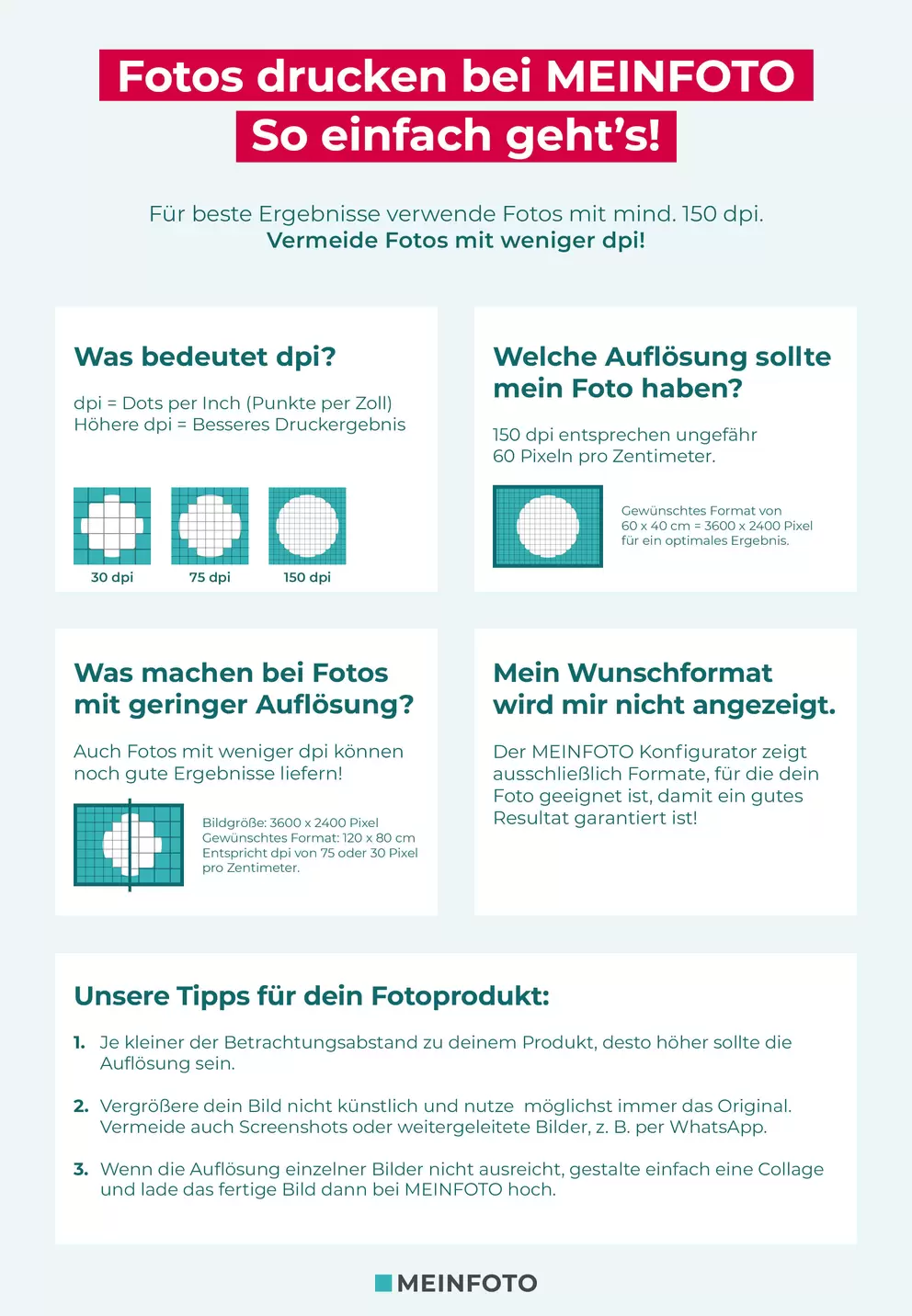 Zusammenfassung der Tipps