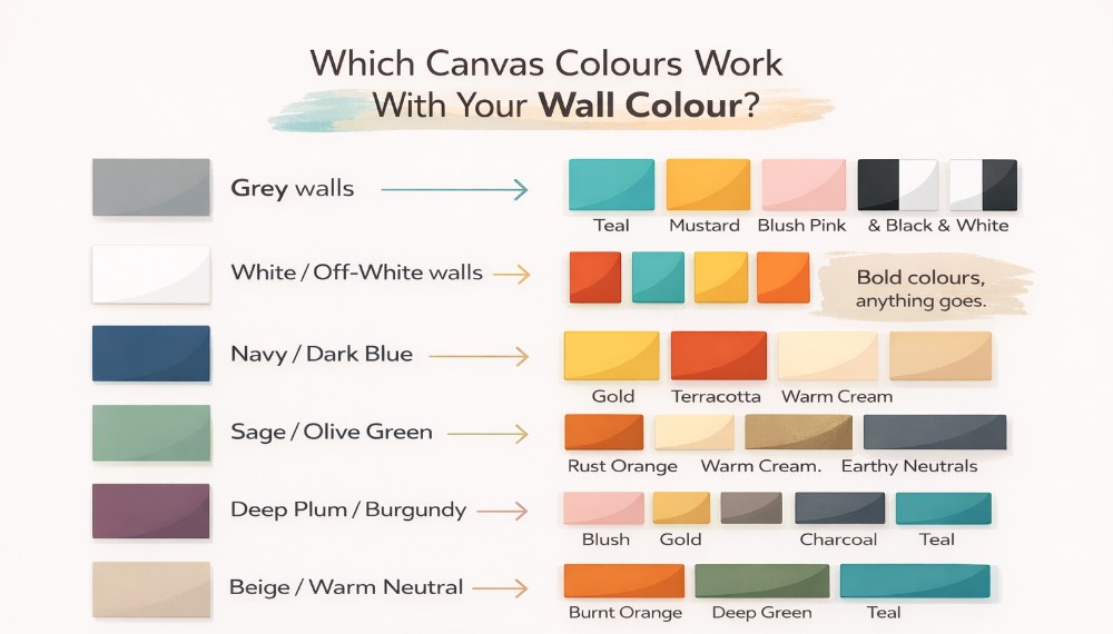 Emotional impact of different colors in canvas wall art