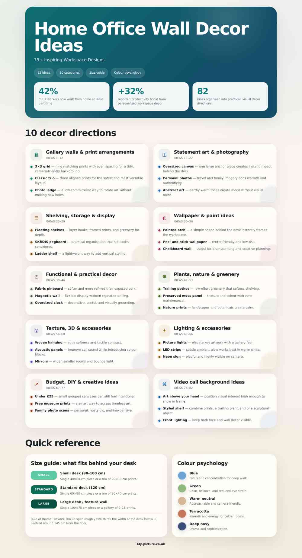 Home office wall decor ideas