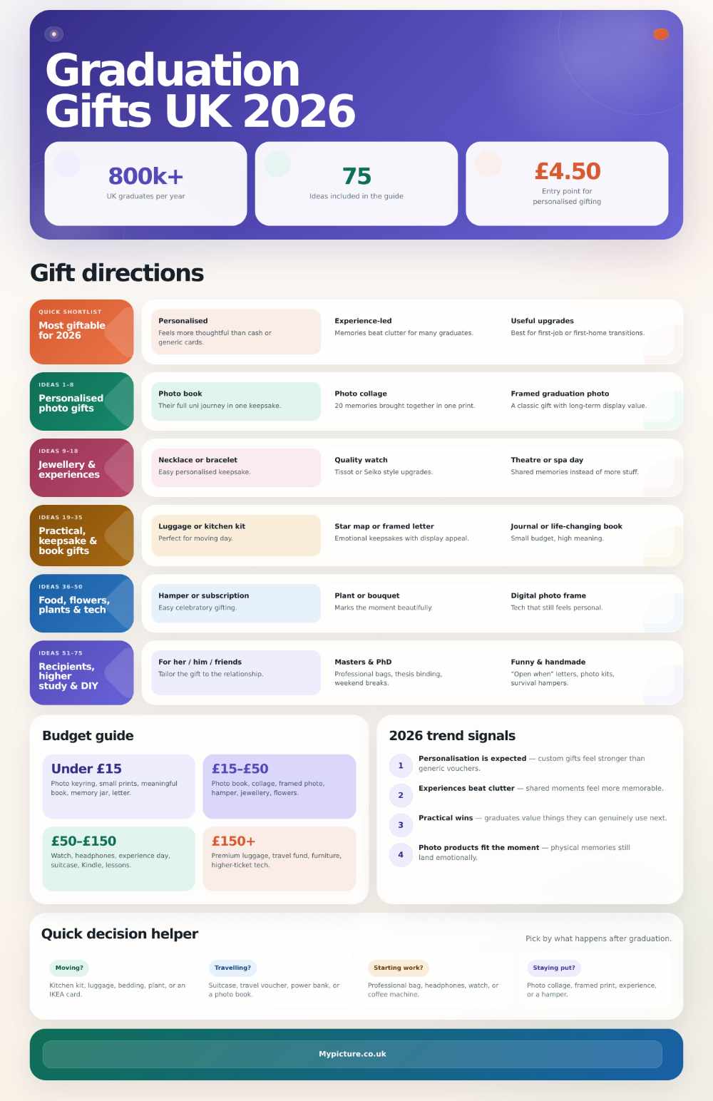 Graduation celebration with caps and gowns