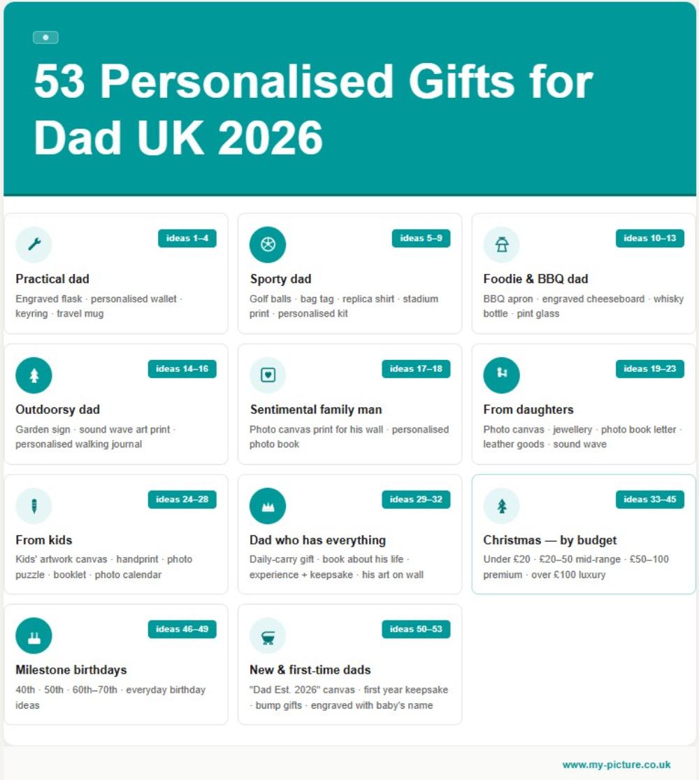 Personalised gifts for dad UK